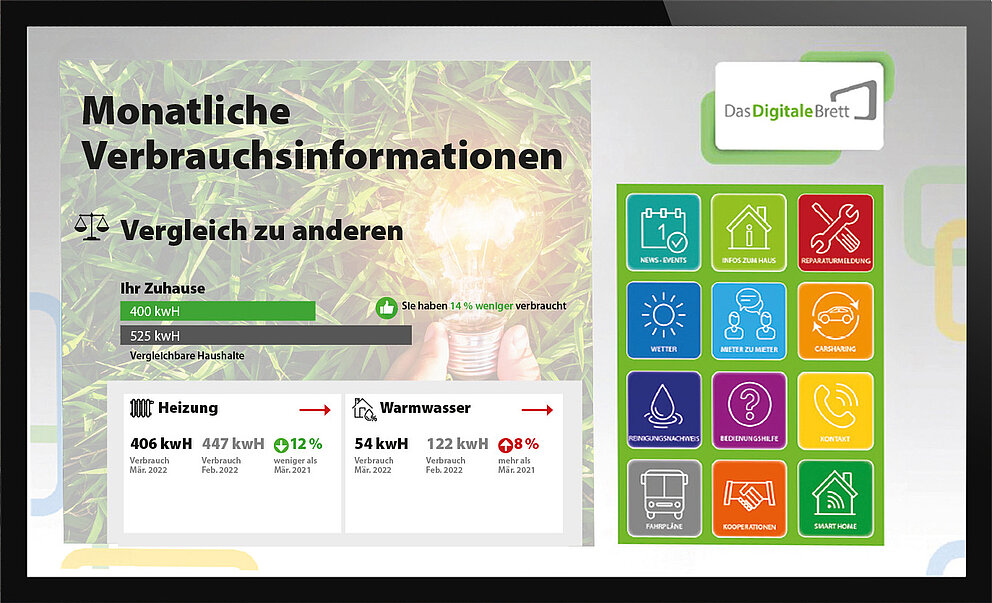 Monatliche Verbrauchsinformationen über Digitale Bretter im Treppenhaus